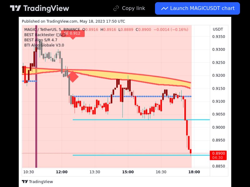 TradingView trade MAGIC 5 minutes
