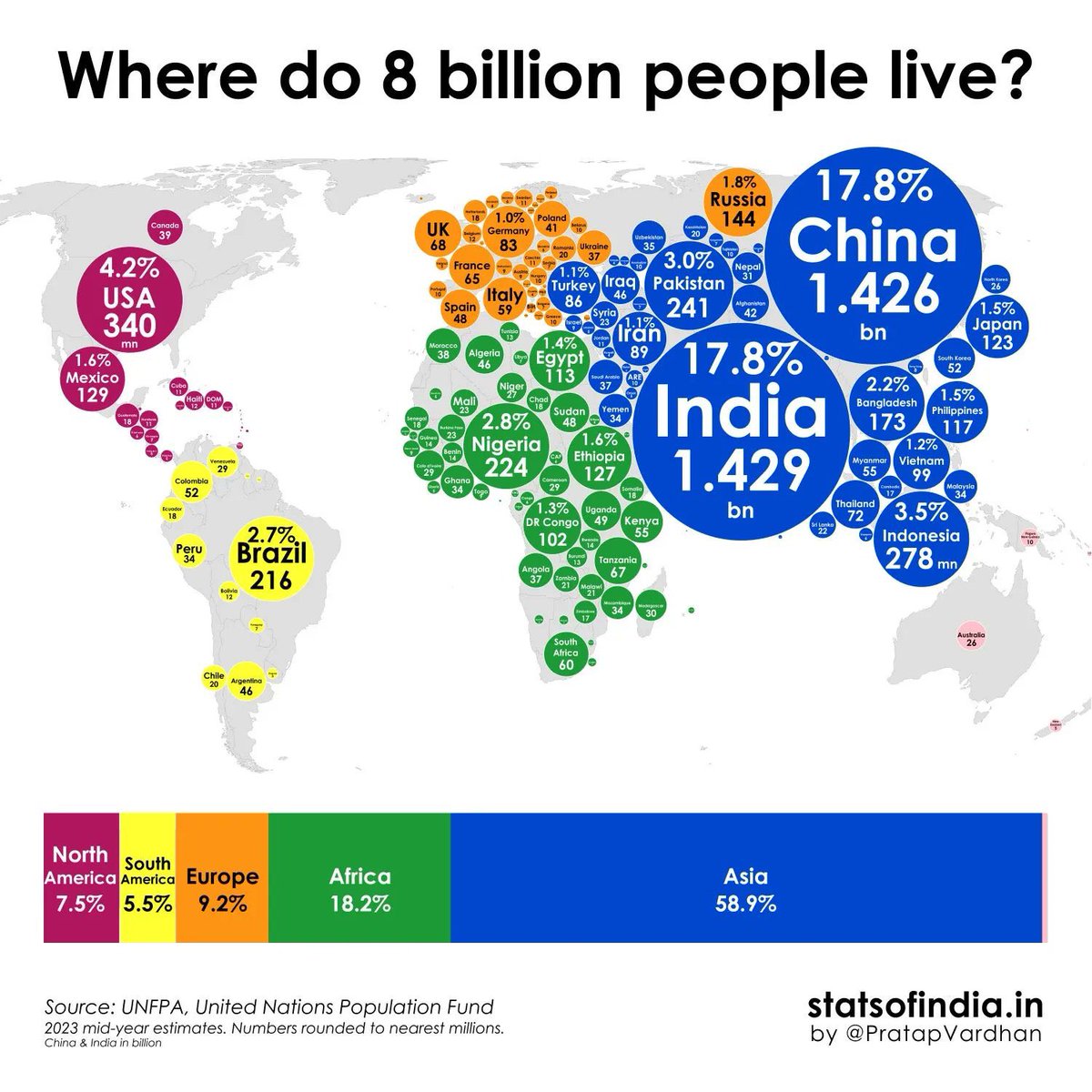 rbhs_geography's tweet photo. This map shows the global population by country. This is based on the latest UN data. Worth mentioning that some researchers suggest China might have over-counted its population by over 100 million people 🌍 https://t.co/mqNA3Z9fis