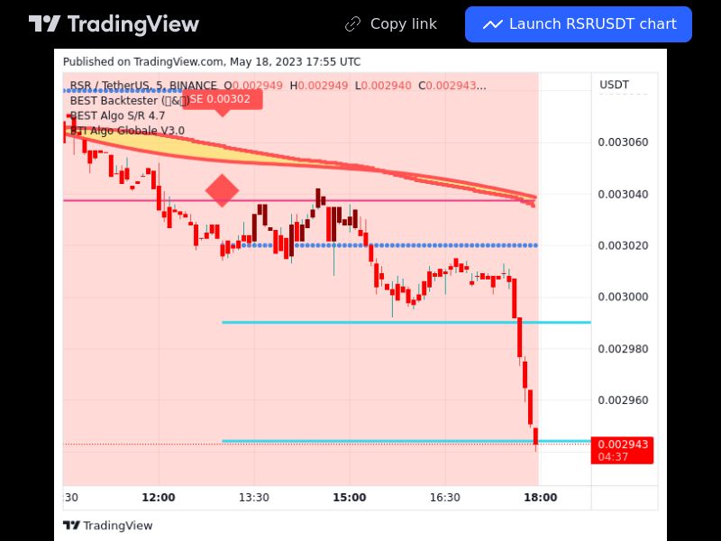 TradingView trade RSR 5 minutes
