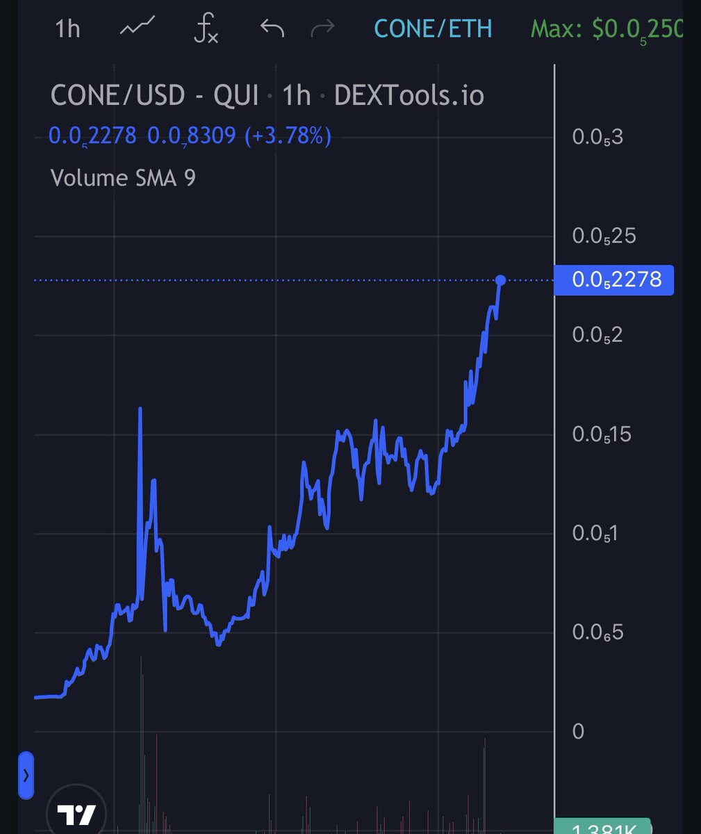 This might be one of the best looking memecoin charts I’ve ever seen

Memecoins are volatile af but $CONE doesn’t play by the rules 

Reddit NFT mfers built it to last. Price drops, no biggie, we’re still out here cookin

This community is something else