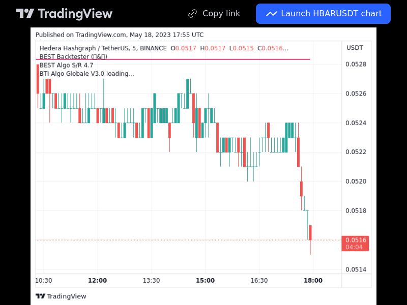 TradingView trade HBAR 5 minutes
