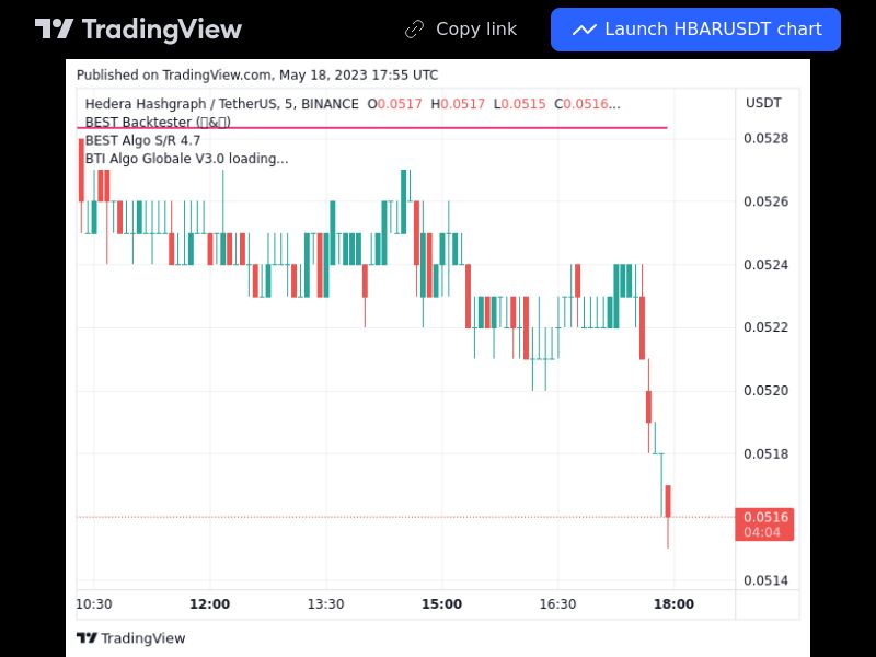 TradingView trade HBAR 5 minutes 