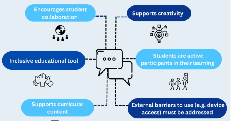 PlayCraftLearn's tweet photo. Looking for evidence of the positive impact of #MinecraftEdu in the classroom? Check out this new research out of @DCU. 

#EdTech #EdResearch #GameBasedLearning