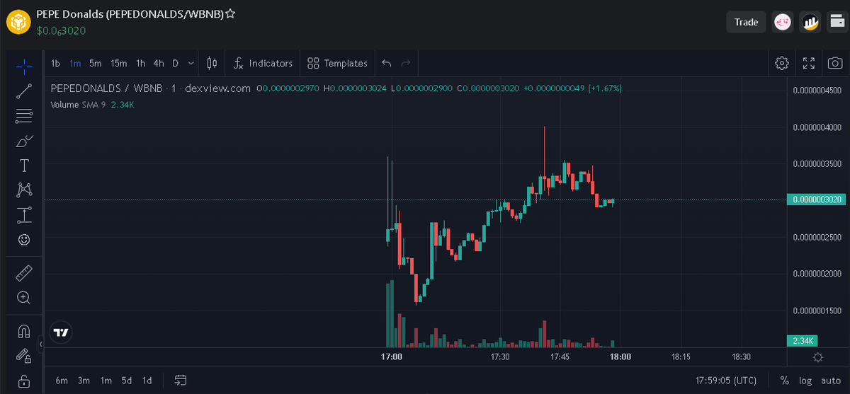 👀🚀we will post news here!

✅Dexview - dexview.com/bsc/0xD0bF5F3D… 

#Crypto #cryptocurrency #memecoin #PinkSale #BSC #BNB