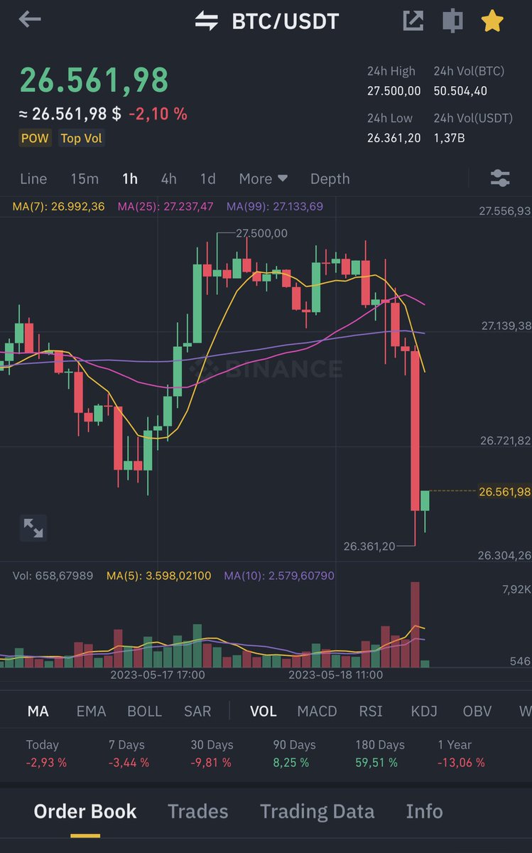 Bit boy on a rap song and Miami btc week but u bullish ok is ok sillytbulls never learn