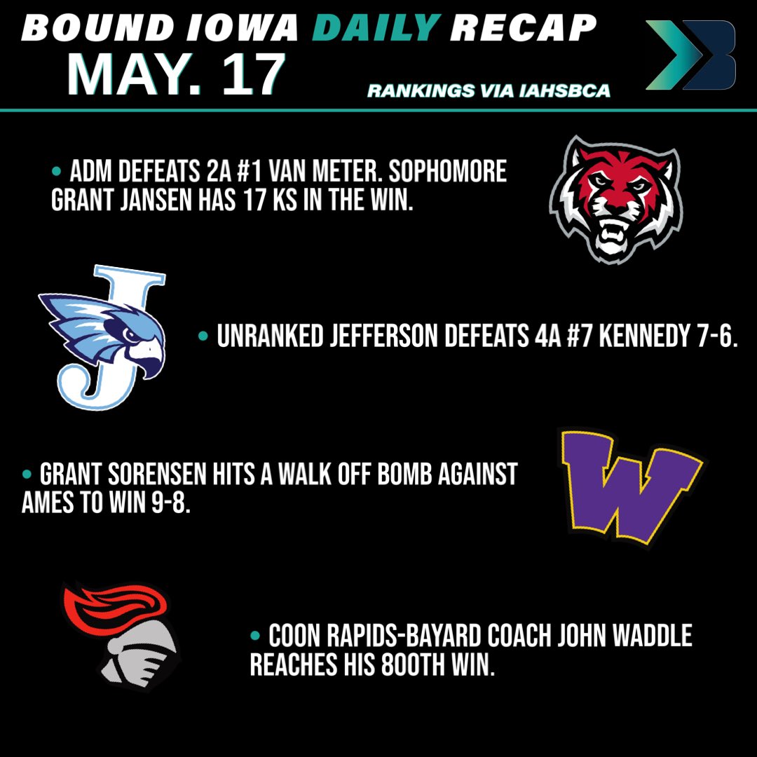 Yesterdays Daily Recap 🔥

Congrats John Waddle on your 800th win!