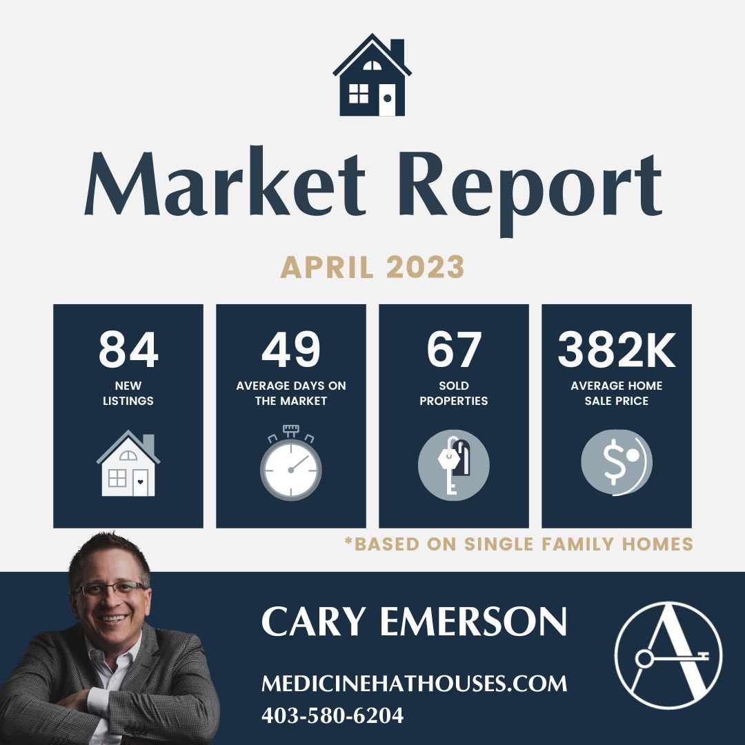 The numbers from April didn't show a lot of movement so it is still a slight seller's market.  We do have low inventory, so if you are considering selling, now is a great time!
Give me a call!
#realestatestats💼📥📝 #localmarketstats #localrealestate #medhat