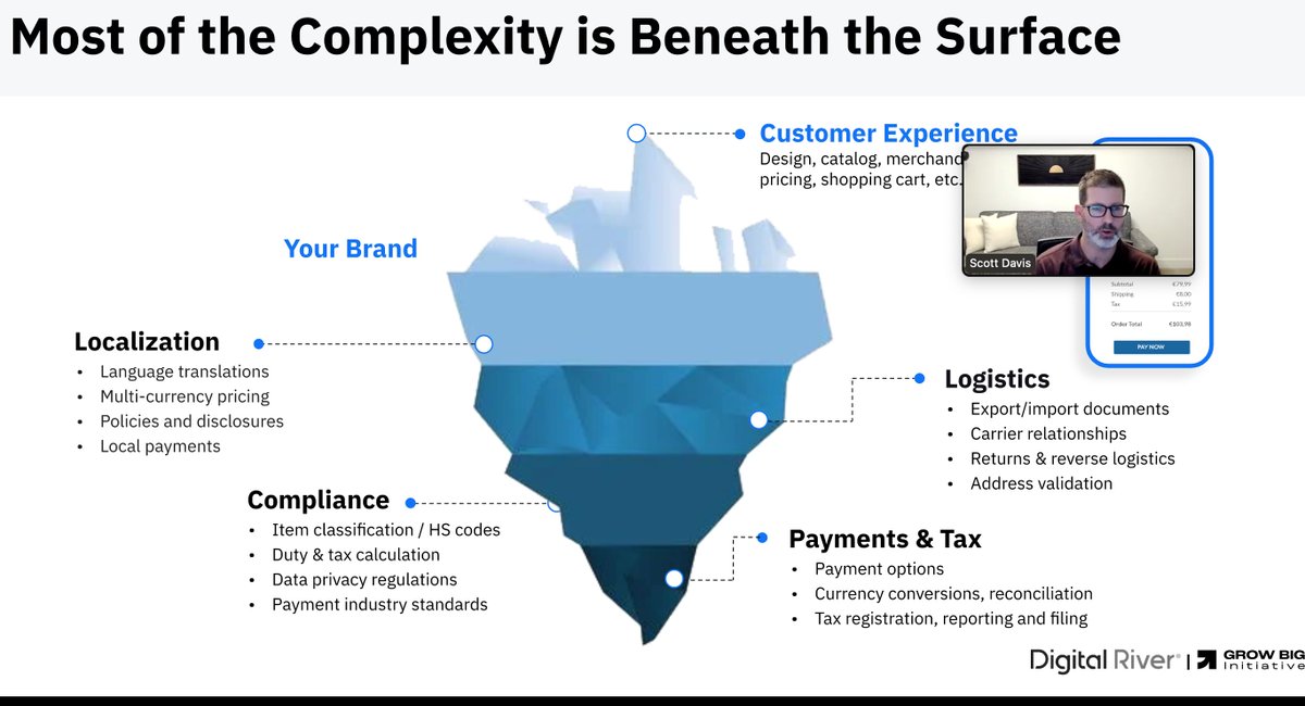 GrowBigOrg's tweet photo. Michelle Grant from @salesforce just dropped data on EU consumption from Q1 2023! You can't get fresher than that! Straight from the front lines!

All this live and right now from Grow Big Initiative. right here: https://t.co/YNTcR7Fgnh https://t.co/rizdyIukSJ