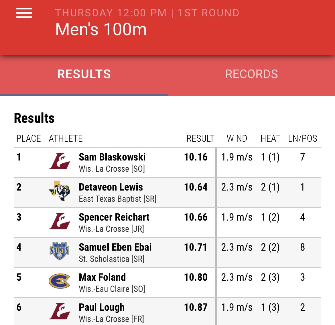 🚨D3 100m Record🚨

Sam Blaskowski of <a href="/UWLMensTF/">UWL Men's Track & Field</a> strikes again!

Runs 10.16 (+1.9 m/s) to break the D3 record that has stood since 1983!

Heating up right in time for nationals
