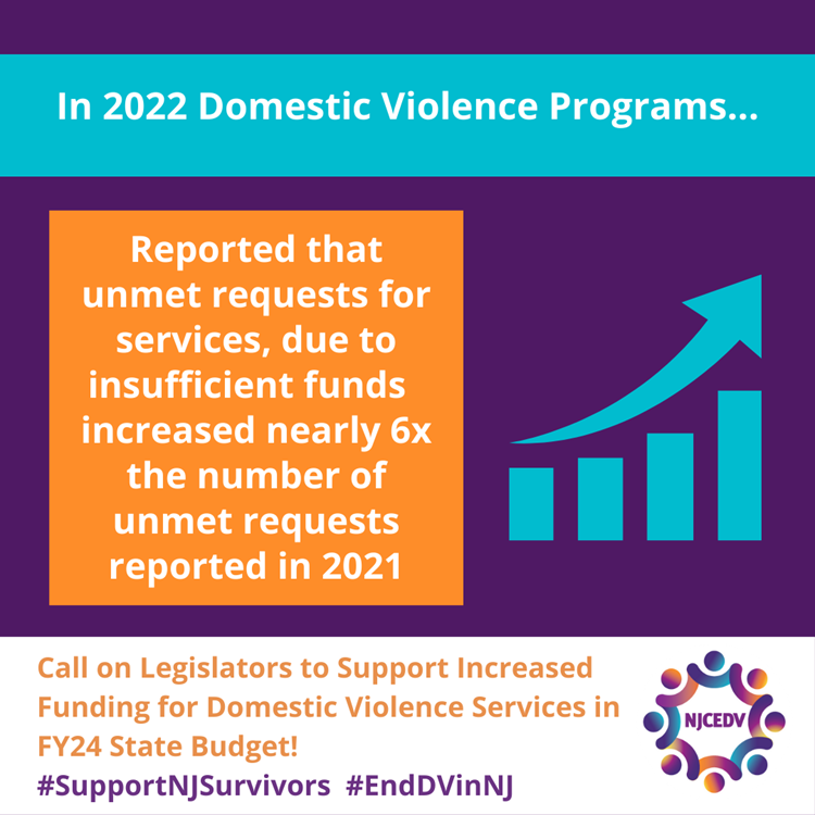 PartnersNJ's tweet photo. #Partners is joining @NJCEDV &amp; advocates from NJ to urge legislators to support funding for domestic violence services in the FY24 budget. You can help - call your legislator to support funding for domestic violence services in the FY24 budget #SupportNJSurvivors #EndDVinNJ https://t.co/xbaRjBSHK4