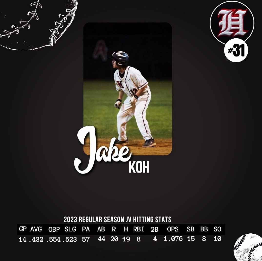 HeritageBSB's tweet photo. JV’s strong season wrapped up last night! Here our some of the top performers from 13-6 campaign that they put together in 2023! https://t.co/ZGOxYhXENK