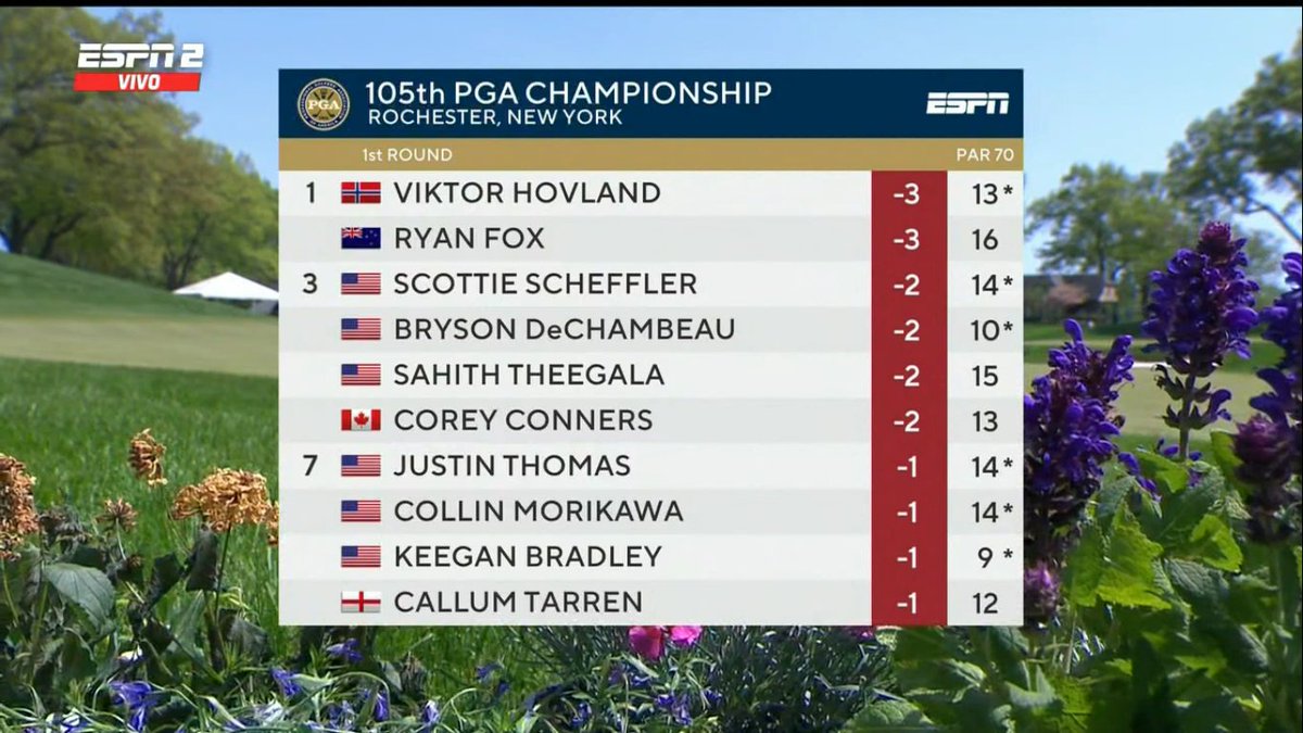 DanielFigueroaP's tweet photo. @HernanReyGolf y @matianselmo con la primera ronda #PGAChampionship https://t.co/3TwsCzCs7A
