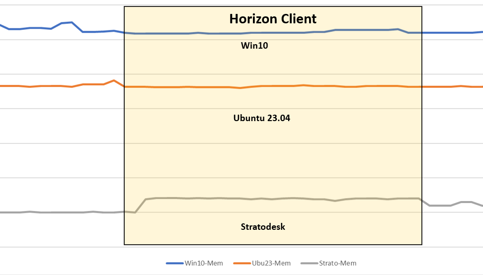 I am excited to be present a webinar with <a href="/stratodesk/">Stratodesk</a>  on Edge DX. I am going over some interesting testing that I did regarding resource usage. You can register for at <a href="/ControlUp/">ControlUp</a> here
controlup.com/webinars/webin…