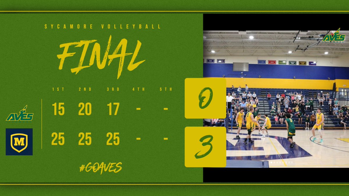 Sycamore Men's Volleyball tweet media