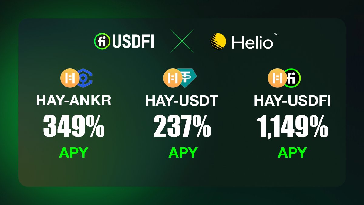 stable_usdfi's tweet photo. We've launched our "Epoch 1" and enabled the gauges &amp; pools of our foundational partner @Helio_Money ❗️

Great yields currently available on $HAY:

🚀 HAY/ANKR - 349%
🚀 HAY/USDT - 237%
🚀 HAY/USDFI - 1,149%

Get 'em while they're hot! 🔥🔥

➡️ https://t.co/NcZsmP2ogA https://t.co/wxiWQlL6YK