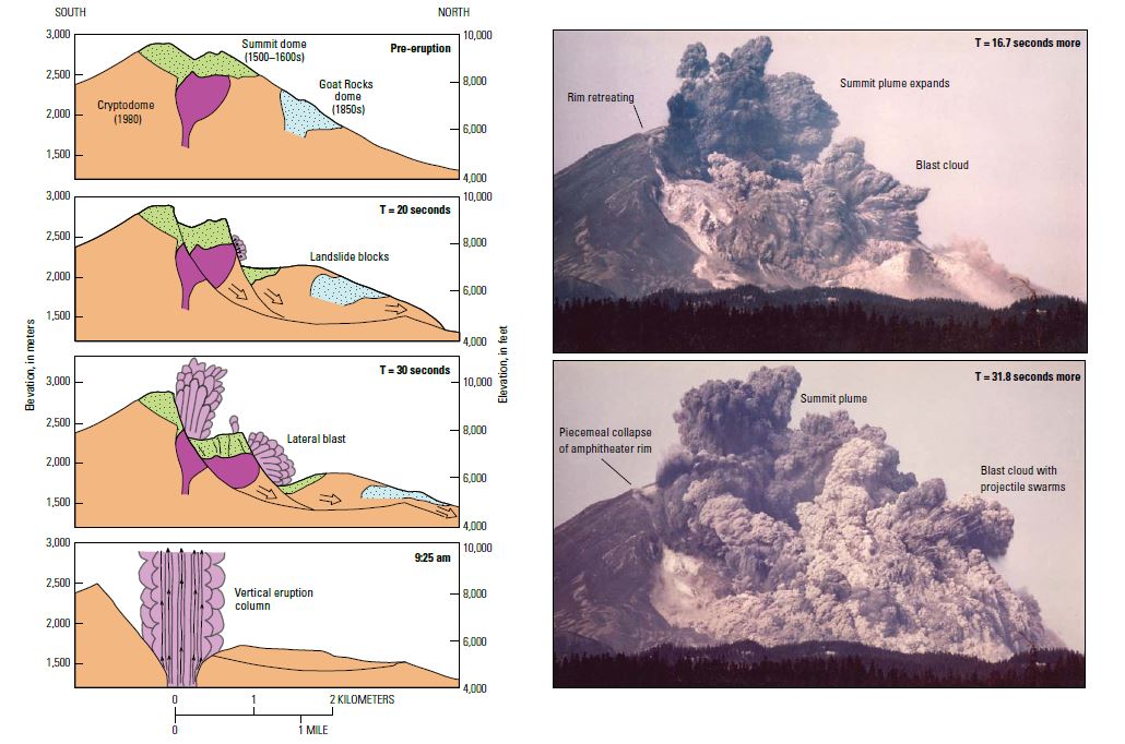 History_of_Geology on Twitter: