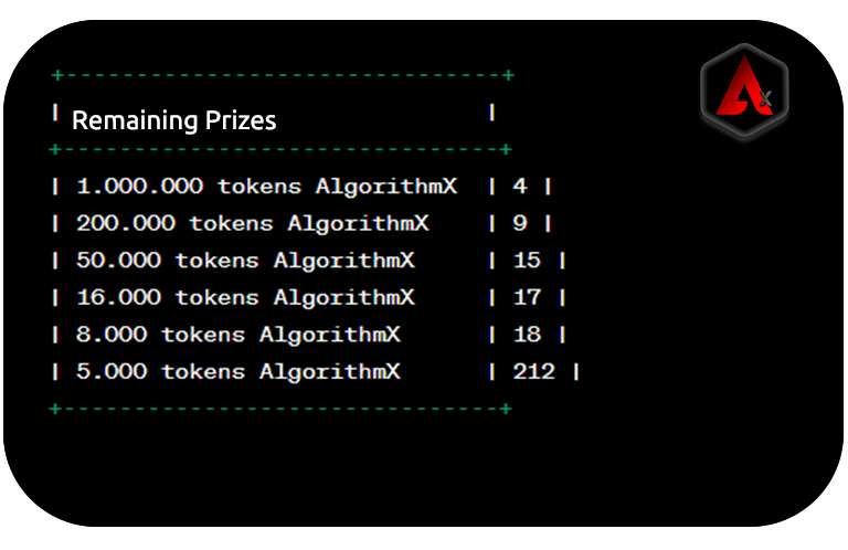 _PIGS_NFT's tweet image. Unveil the mysteries of AlgorithmX Mystery Box! There are still NFTs to be discovered in our collection of 540 unique digital boxes. AlgorithmX tokens (NSzabo)!  Don&apos;t miss out! AlgorithmX tokens are now being sent out. #AlgorithmX #NFTs  #OpenSeaNFT  #Crypto $MATIC #Giveaway