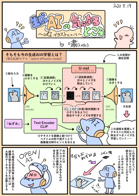 インターネット落書きマンの立場から、最近の生成AIについて思うことをまとめてみました。少しだけ勉強した後の、あくまでも個人的な感想です。著作物の権利が守られ、AI技術が有用に使われることを望みます。(1/2)  #AIアート #AIイラスト