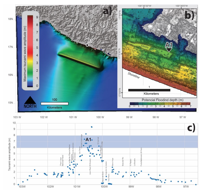 We are pleased to share a preprint on 'Do slow slip earthquakes inhibit catastrophes? Geologic evidence from the Guerrero segment, Mexican subduction zone'🌊🌎
#preprint #earthquakes #slowslip #tsunamis #Guerrero #subduction 

eartharxiv.org/repository/vie…