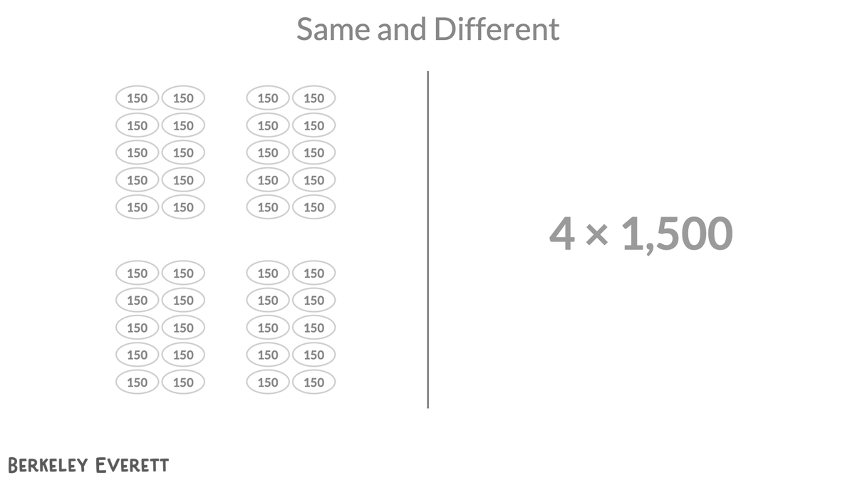 Here's a Same and Different to try with upper grades. Ask: What is the same? Different? and chart everything students say. #samedifferentmath #mathNSR