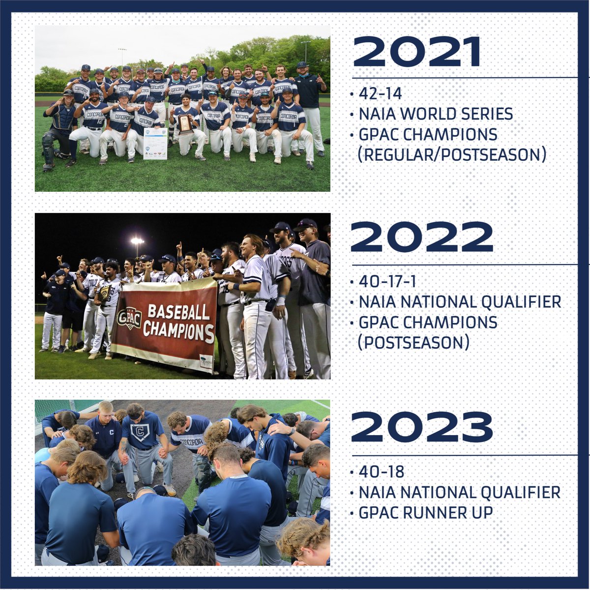 ⚾ | <a href="/cunebaseball/">Bulldog Baseball</a> is one of seven NAIA programs to have won 40+ games in three-straight seasons. During that stretch, Coach Ryan Dupic's Bulldogs have also won multiple national tournament games each season (10 total).