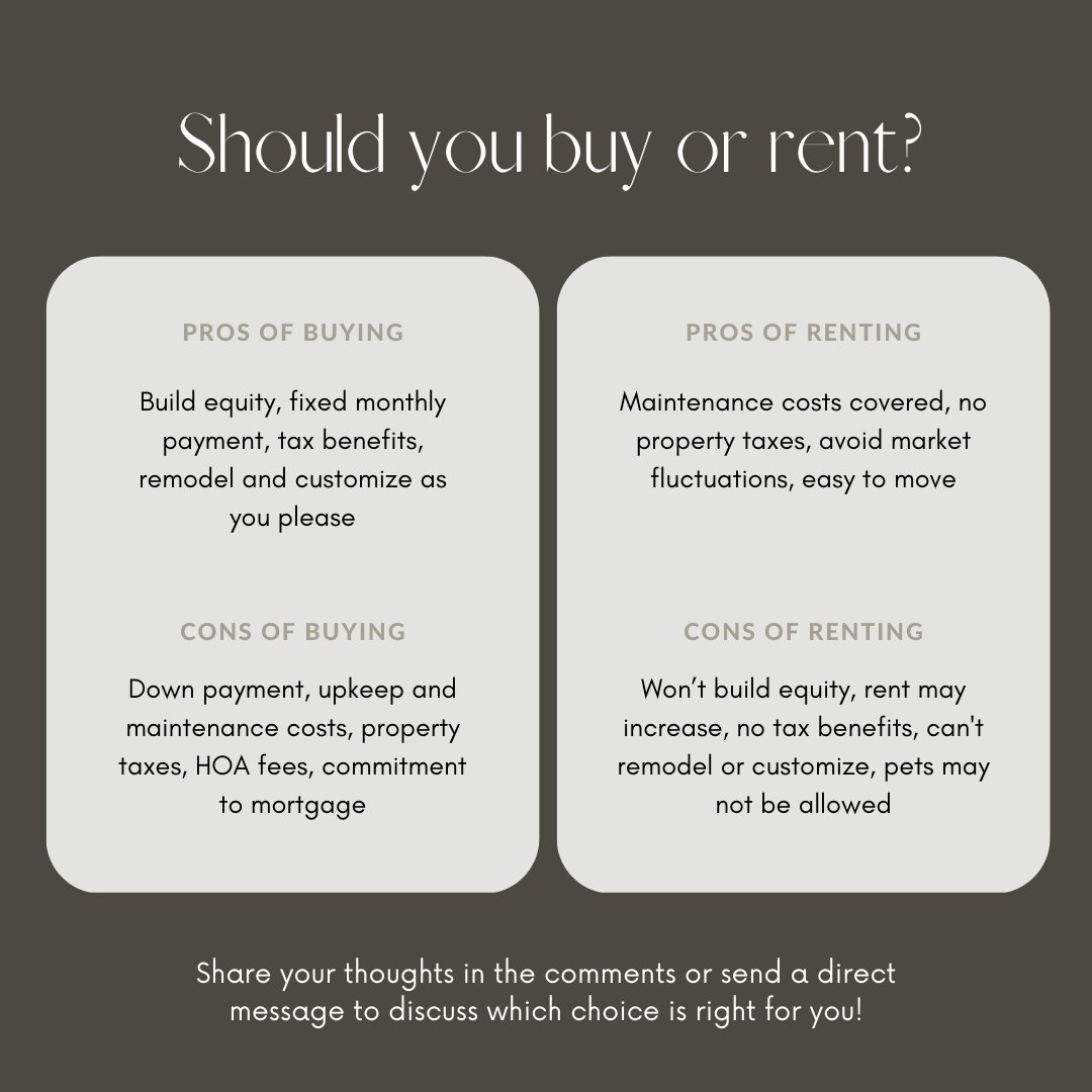 Not sure whether it's time to buy or rent? Let's break it down!

💙
Kaitlyn Coleman | Parks
Realtor® | LIC#340447
615.948.8609 | kcolemanparks@gmail.com
 🏡
#kaitlynsellsnashville #nashvilleliving #mtjuliet #musiccity #luxuryhomes ... facebook.com/22956360752683…