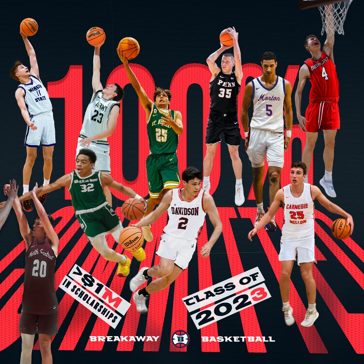 All 10 players in our 2023 class have committed to play at the next level. Over 1 million dollars in scholarship money has been earned by this class.

2024 you are up NEXT! #GetBetter #BreakawayBasketball