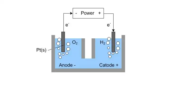 DigiPradesh's tweet image. Write one equation each for decomposition reactions where energy is supplied in the form of heat, light or electricity

See: bit.ly/3Y3RKR8

#ThursdayMotivation #ISRGKB #Chemicalreactions #endothermicreactions #exothermicreactions #photochemicalreactions