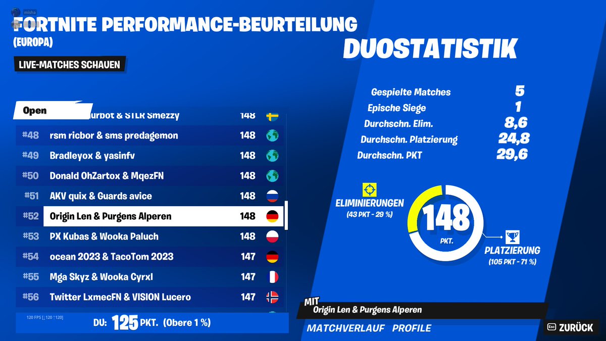 #dann2malearlydead #fortnite #bugha