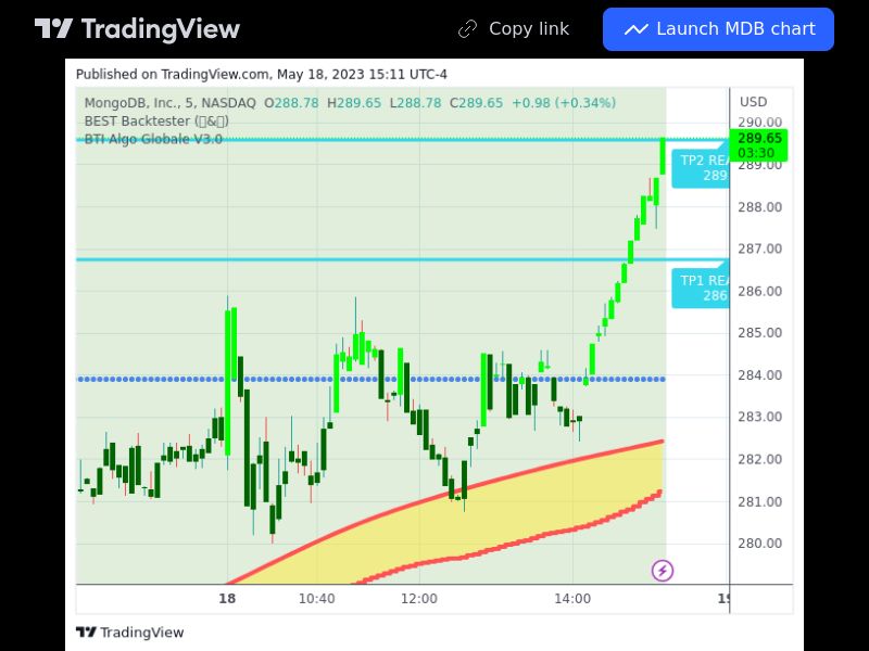 TradingView trade MDB 5 minutes 