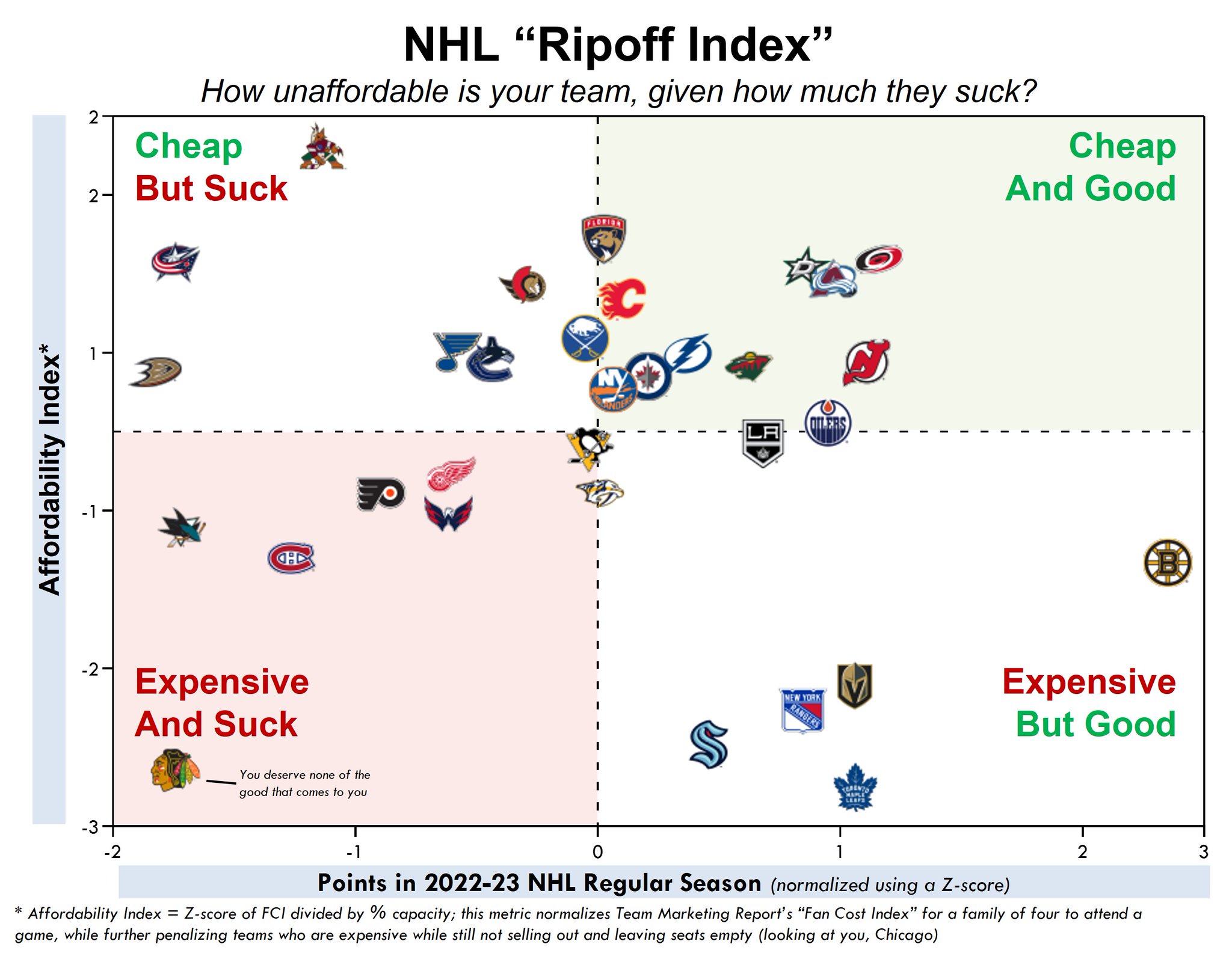unnecessary-sports-facts-on-twitter-nhl-ripoff-index-how-much