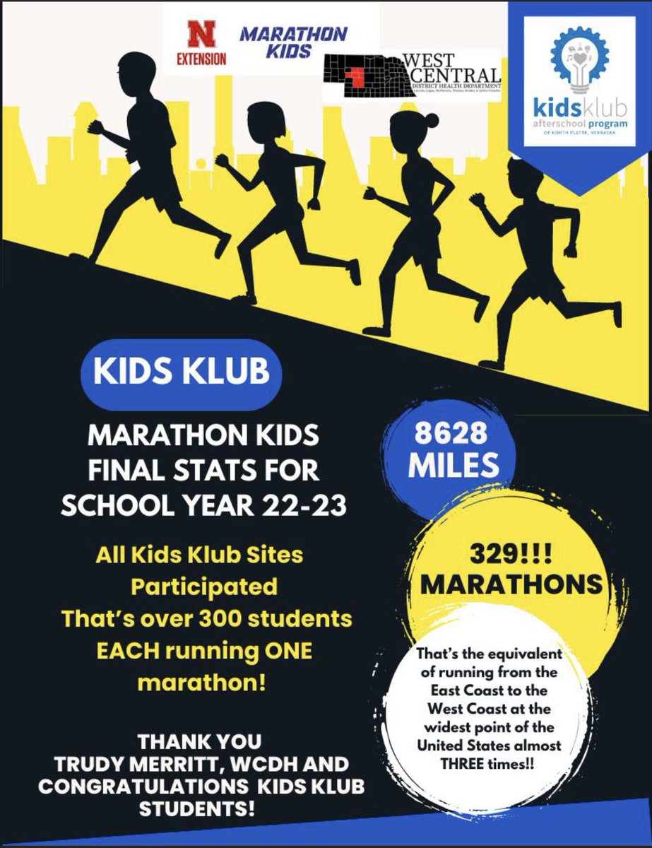 NPPSDKidsKlub's tweet photo. We are celebrating an INCREDIBLE collaborative effort between Kids Klub students, West Central District Health staff member, Trudy Merritt &amp; NE Extension's Marathon Kids fitness program. Check out these stats! @NDE_21stCCLC  @UNLExtension @BellsBeyond https://t.co/mp3MMvhQIl