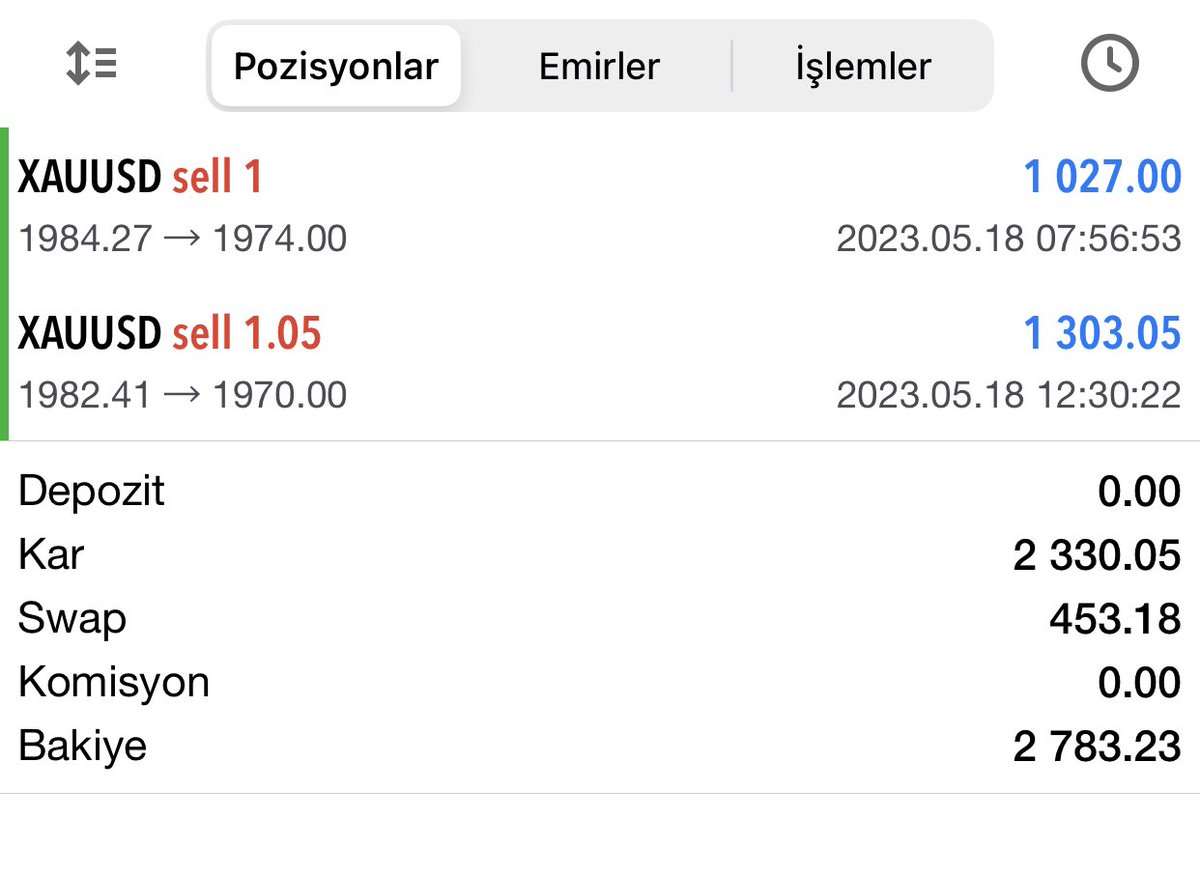 Gün Sonu 🔔💰🔔

#dolar 
#altın #bist100 #usdt #btc #asuzu #astor #nasdaq