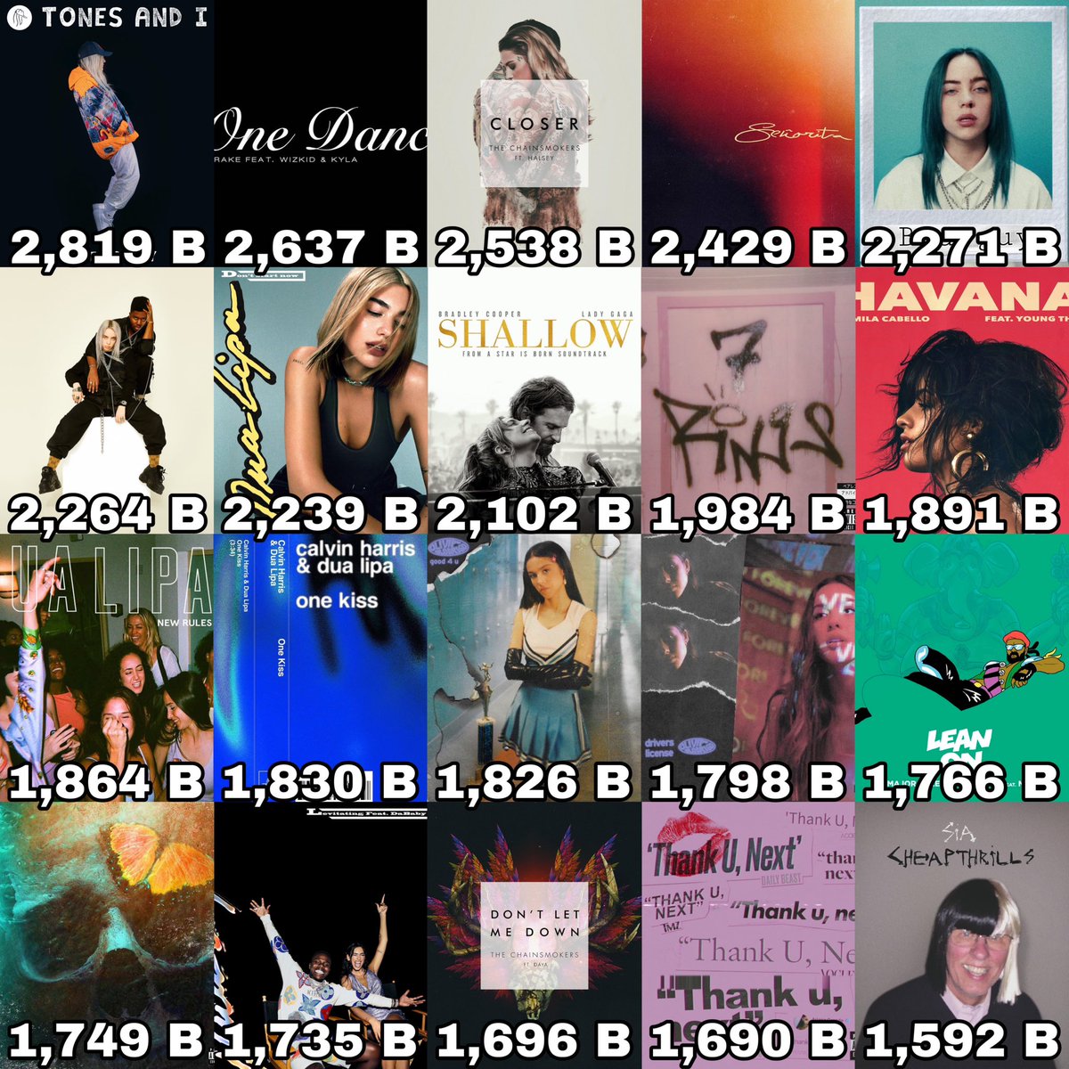 Female Artists Charts On Twitter Most Streamed Female Songs On female-artists-charts-on-twitter-most-streamed-female-songs-on