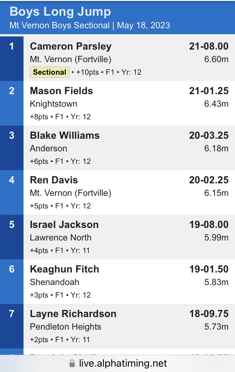 maraudersports1's tweet photo. Mt Vernon Sectional Long Jump Results https://t.co/rnxqSKlYwl
