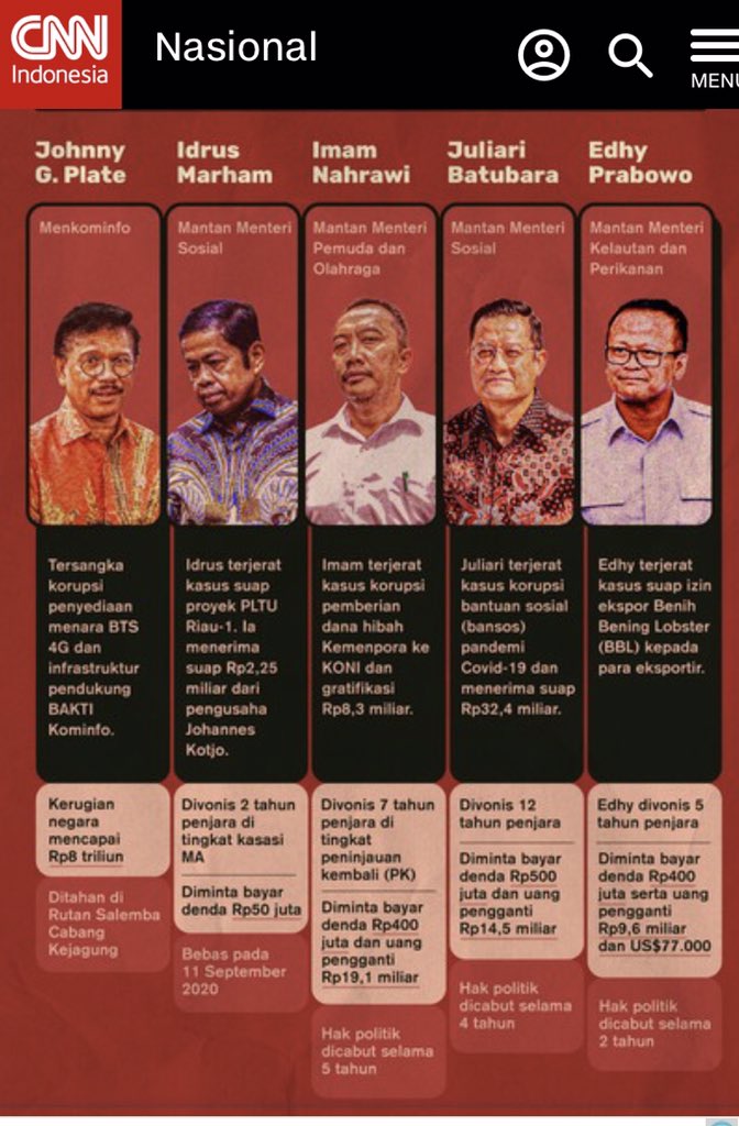 Korupsi Menteri, Politisasi?

Ini daftar menteri yg terjerat korupsi:

Idrus Marham, Mensos, Golkar.
Juliari Batubara, Mensos, PDIP.
Imam Nahrawi, Menpora, PKB.
Edhy Prabowo, Kelautan, Gerindra.
Johny Plate, Kominfo, Nasdem.

Semua anggota Koalisi dah kena. Saya sih ngelihat ini