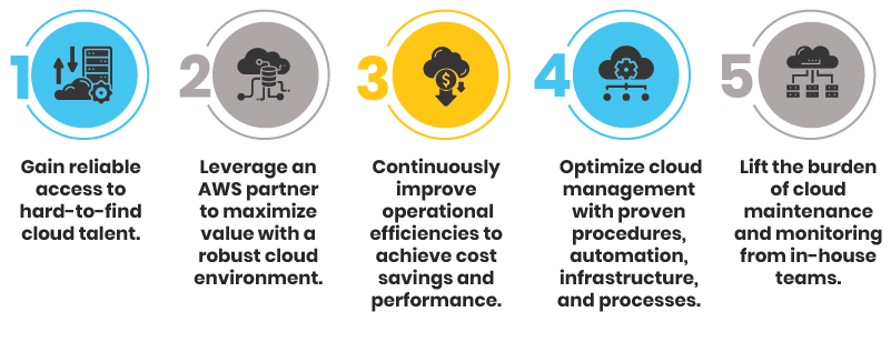 ashwinmegha's tweet photo. 5 key benefits of #AWS Managed Services.
#infographic: @Auxis
CC: @DigitalColmer @KroonenburgRyan @theburningmonk @clare_liguori @thedavedev
#AWSServices #AWSManagedServices #CloudInfrastructure #CloudManagement #AWSExpertise #CloudSolutions #DigitalTransformation https://t.co/TsjMAwqWFT
