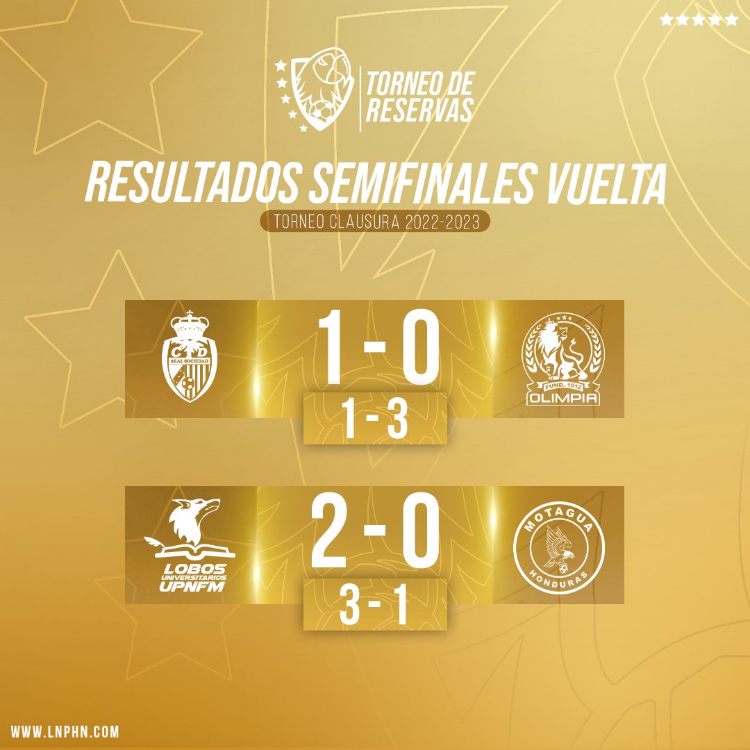 ¡RESULTADOS DE RESERVAS! 📷

Resultados de las #Semifinales de Vuelta del #TorneoDeReservas del #TorneoClausura.

#Honduras #LigaBetcrisHonduras #SomosBetcris