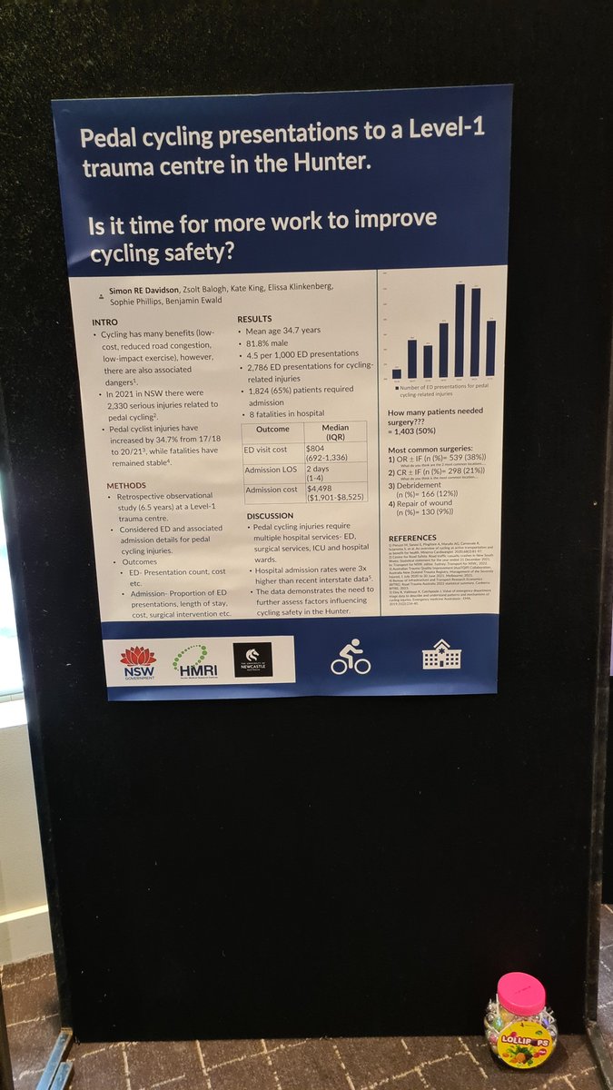 Excited to be presenting a poster at #CCCV23 about a little side project I am working on looking at cycling safety in the Newcastle region. Come get a lollipop and tell me where on the body ORIFs are most common for those admitted with a cycling injury...
