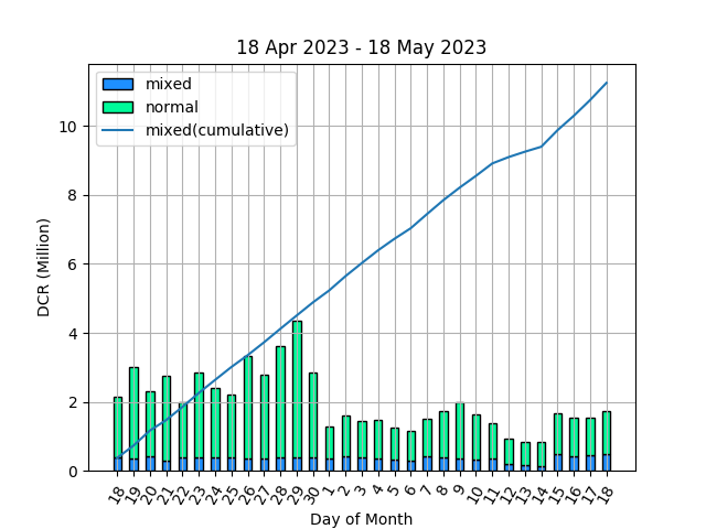 StakeShuffle_Bot tweet media