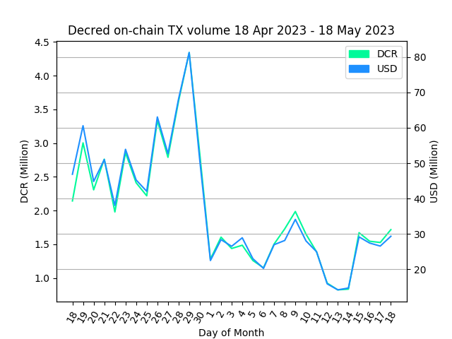 StakeShuffle_Bot tweet media