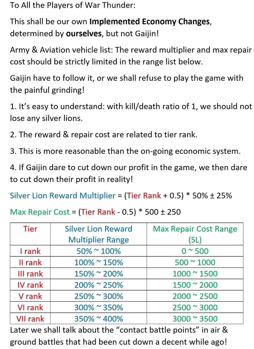 BOILGO6T's tweet photo. @WarThunder we absolutely should not accept such a little compromise, cancel or cut down maintenance fee, increase yield, silver lion and experience stop keep BVVD as a game designer, I don't think these three have a reach, we can't stop protesting https://t.co/2cU7NpAPOb
