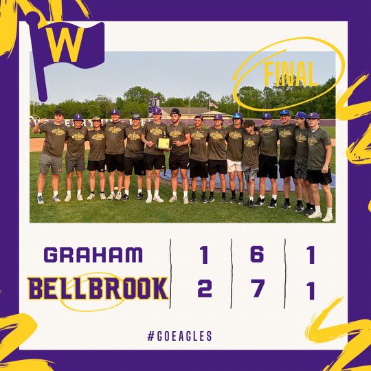 Bellbrook Baseball (@bellbrookbb) on Twitter photo The Golden Eagles win and advance 2-1! <a href="/BennettLapalm/">Bennett LaPalm</a> was 🔥🔥 on the bump. W, 6 IP, 13K. <a href="/lukebenetis/">Luke Benetis</a> gets the S, 1IP, 2K.
<a href="/bbayer1245/">Ben Bayer</a> had a huge 2RBI double. <a href="/BlakeOberding/">Blake Oberding</a> had 2H and a R. The Golden Eagles win and advance 2-1! <a href="/BennettLapalm/">Bennett LaPalm</a> was 🔥🔥 on the bump. W, 6 IP, 13K. <a href="/lukebenetis/">Luke Benetis</a> gets the S, 1IP, 2K.
<a href="/bbayer1245/">Ben Bayer</a> had a huge 2RBI double. <a href="/BlakeOberding/">Blake Oberding</a> had 2H and a R.