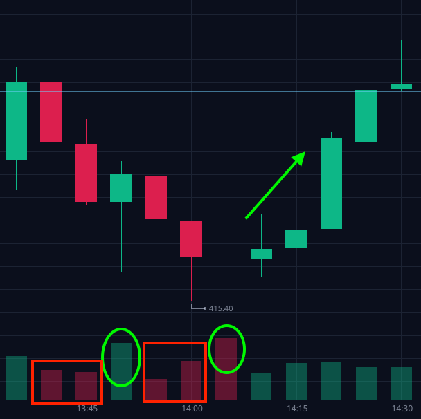 LanesWRLD_'s tweet photo. I know I'm beating a dead horse. But this is how I read 5min charts in realtime 

Couldn't pay me to short that https://t.co/IWsyocvQPg