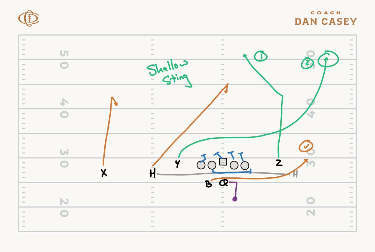 Coach Dan Casey tweet media