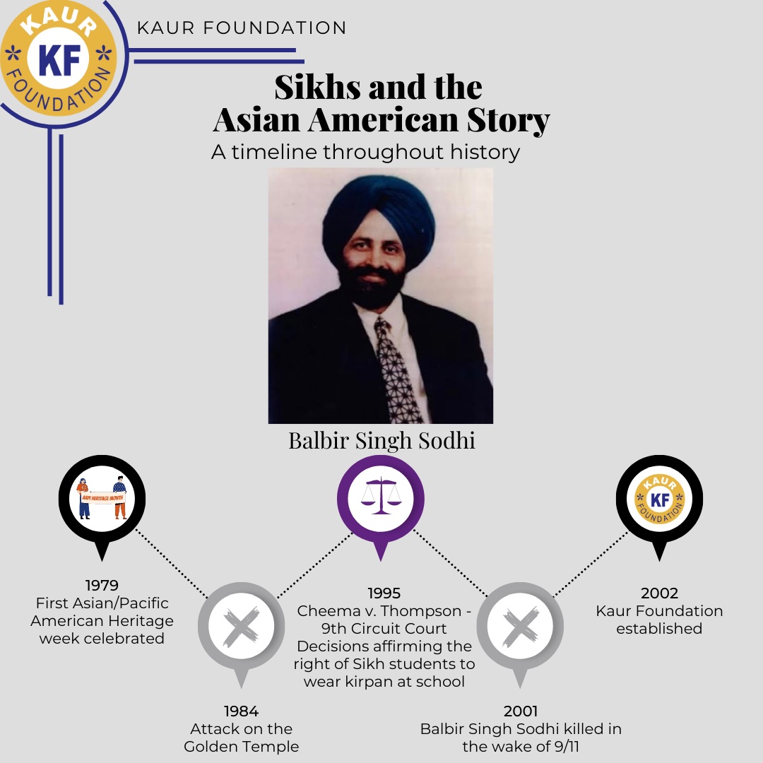Timeline: Sikhs and the Asian American Story
- 1995 Cheema v. Thompson - 9th Circuit Court Decisions affirming the right of Sikh students to wear kirpan at school
- 2001 Balbir Singh Sodhi killed in the wake of 9/11
-2002 Kaur Foundation established
#AAPI #AAPIHeritageMonth