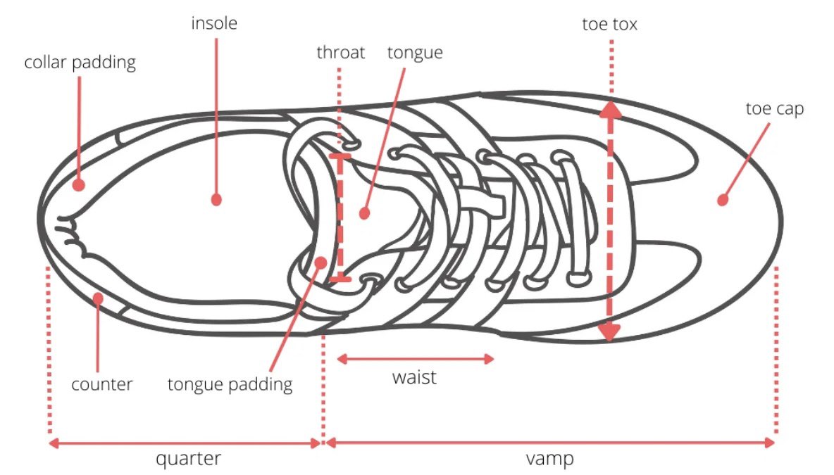 Peter Arnold (@rsss_petearnold) on Twitter photo VACANCY Research Associate @StaffsUni Stoke campus in partnership with <a href="/RSSS_HQ/">Police - Regional Forensics</a>.
āWhen all is Tread and Doneā Identifying footwear uppers caught on camera as a new form of evidence.Ā
@StaffsUni in partnership with <a href="/RSSS_HQ/">Police - Regional Forensics</a>. Closing date 27th May 2023⦠jobs.staffs.ac.uk/Vacancy.aspx?r⦠VACANCY Research Associate @StaffsUni Stoke campus in partnership with <a href="/RSSS_HQ/">Police - Regional Forensics</a>.
āWhen all is Tread and Doneā Identifying footwear uppers caught on camera as a new form of evidence.Ā
@StaffsUni in partnership with <a href="/RSSS_HQ/">Police - Regional Forensics</a>. Closing date 27th May 2023⦠jobs.staffs.ac.uk/Vacancy.aspx?rā¦