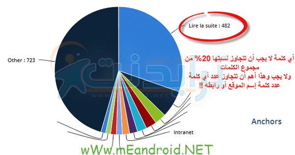 إندرويد الشرق الاوسط tweet media