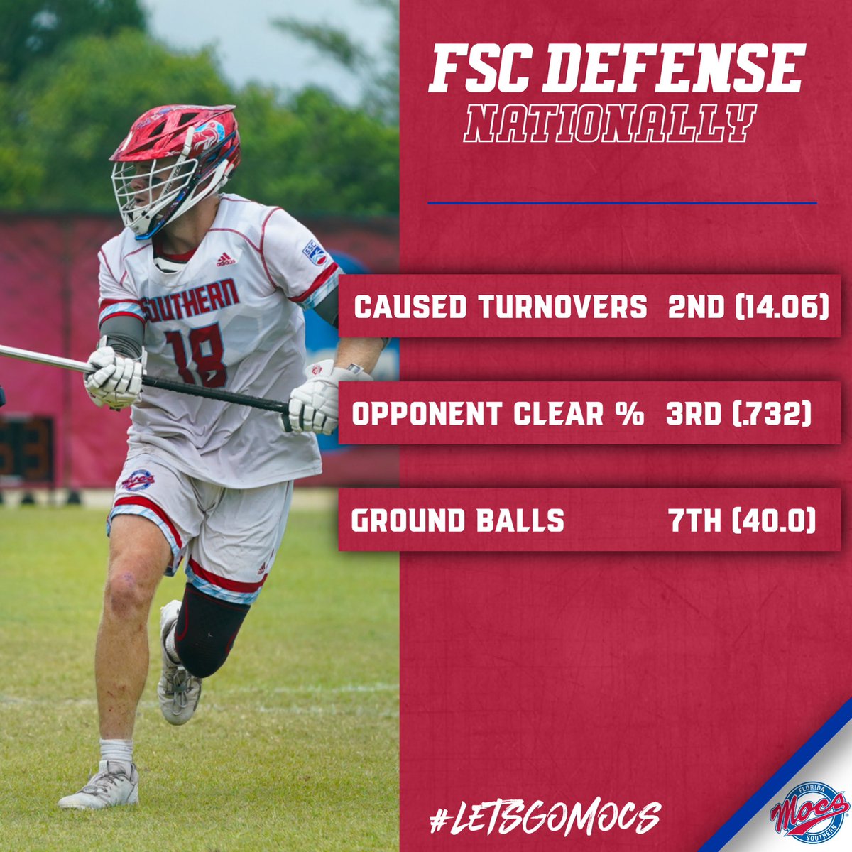 By the Numbers. The Defense caused chaos this spring 🔒🐍 #Fth #Letsgomocs