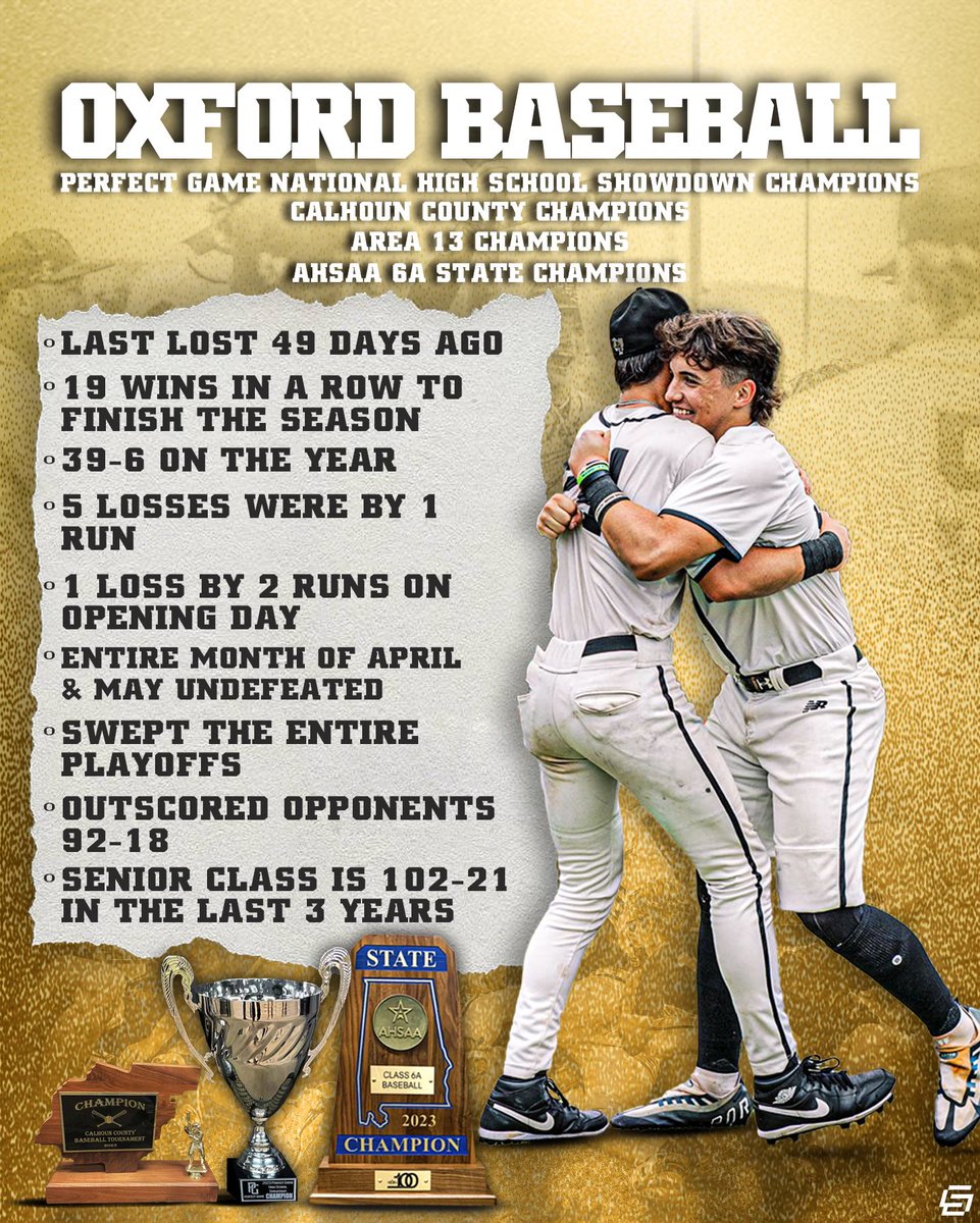 Oxford Baseball is pretty good‼️🐝⚾️🐝⚾️🐝⚾️🐝⚾️🐝⚾️🐝⚾️🐝